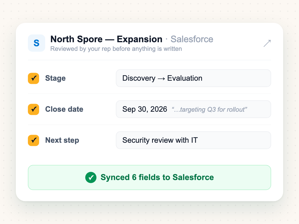 Call fields synced into Salesforce